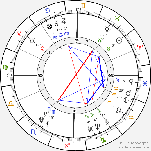 Audrey Tcheuméo birth chart, biography, wikipedia 2023, 2024