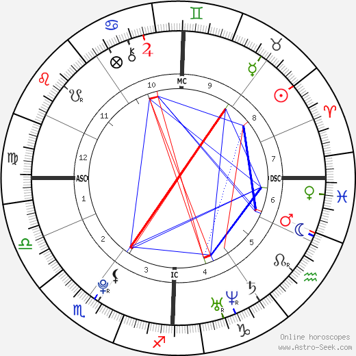 Audrey Tcheuméo birth chart, Audrey Tcheuméo astro natal horoscope, astrology