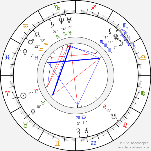 Barbora Žilecká birth chart, biography, wikipedia 2023, 2024