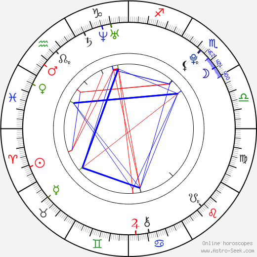 Barbora Žilecká birth chart, Barbora Žilecká astro natal horoscope, astrology