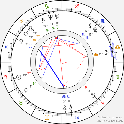 Ben Amos birth chart, biography, wikipedia 2024, 2025