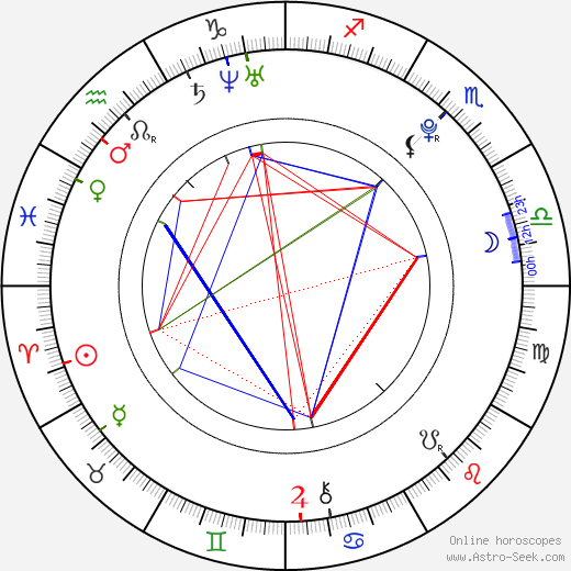 Ben Amos birth chart, Ben Amos astro natal horoscope, astrology