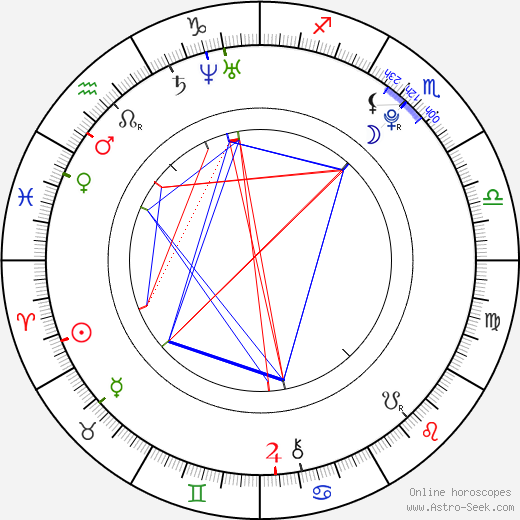 Bernice birth chart, Bernice astro natal horoscope, astrology