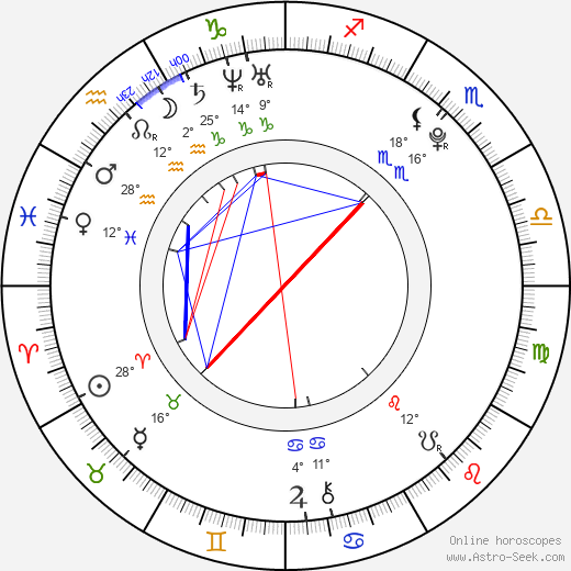 Britt Robertson birth chart, biography, wikipedia 2024, 2025