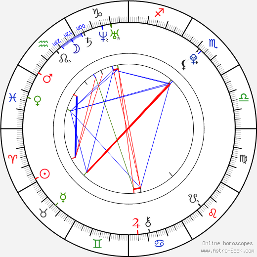 Britt Robertson birth chart, Britt Robertson astro natal horoscope, astrology