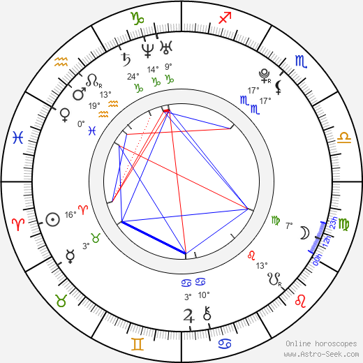 Charlie McDermott birth chart, biography, wikipedia 2024, 2025