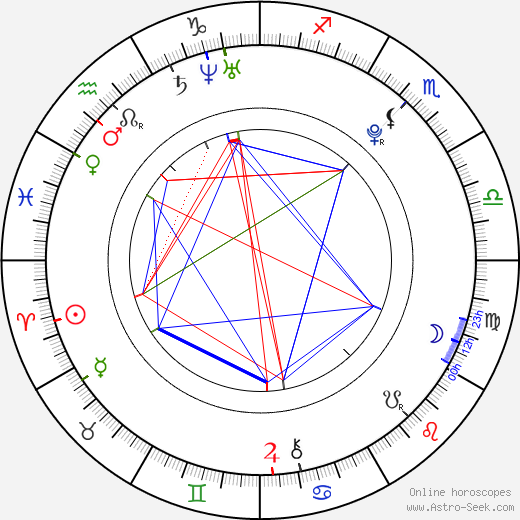 Charlie McDermott birth chart, Charlie McDermott astro natal horoscope, astrology