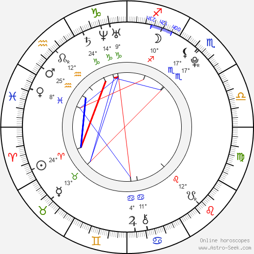 Christian Alexander birth chart, biography, wikipedia 2023, 2024