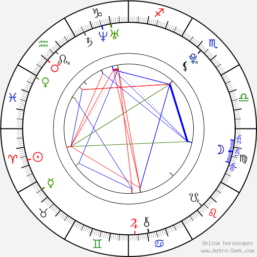 Danielle Watson birth chart, Danielle Watson astro natal horoscope, astrology