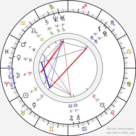 Dev Patel birth chart, biography, wikipedia 2023, 2024