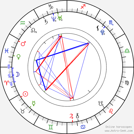 Dev Patel birth chart, Dev Patel astro natal horoscope, astrology