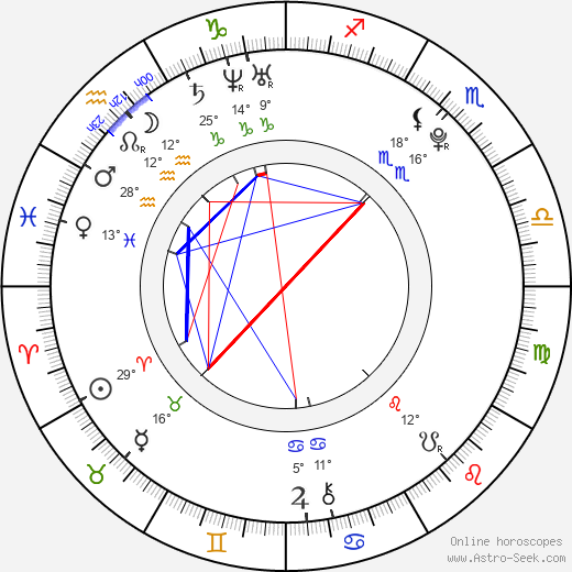 Dominik Furch birth chart, biography, wikipedia 2024, 2025