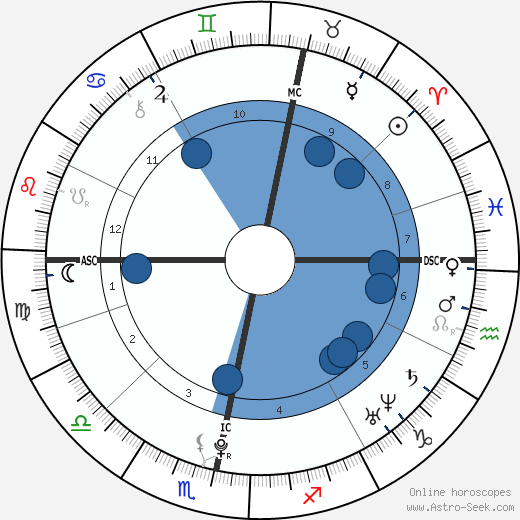 Emma Elizabeth Crozier horoscope, astrology, sign, zodiac, date of birth, instagram