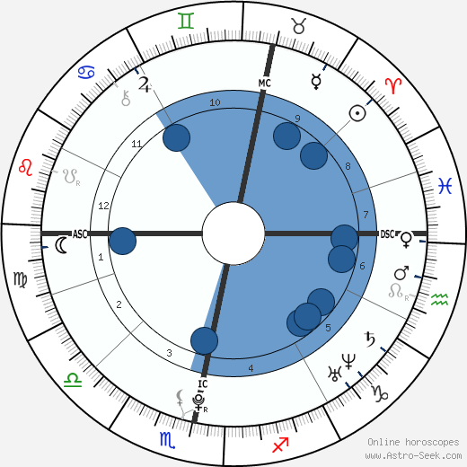 Emma Elizabeth Crozier wikipedia, biography, birth chart, instagram Emma Elizabeth Crozier wikipedia, horoscope, astrology, instagram