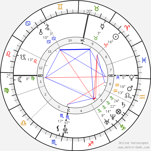 Emma Elizabeth Crozier birth chart, biography, wikipedia 2023, 2024