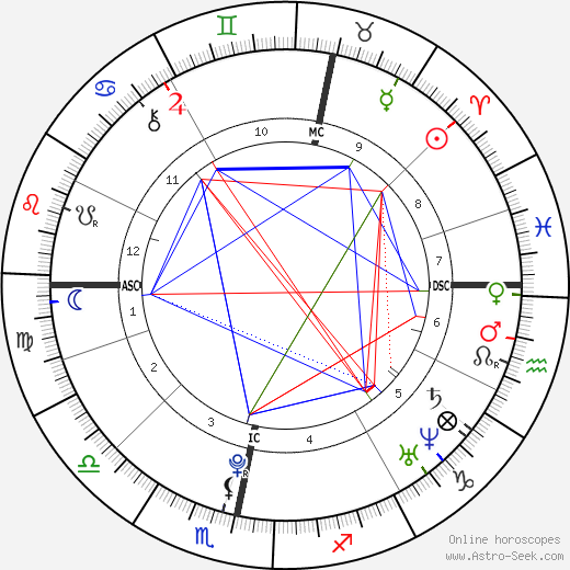 Emma Elizabeth Crozier birth chart, Emma Elizabeth Crozier astro natal horoscope, astrology