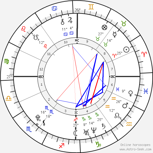 Emma Watson birth chart, biography, wikipedia 2023, 2024