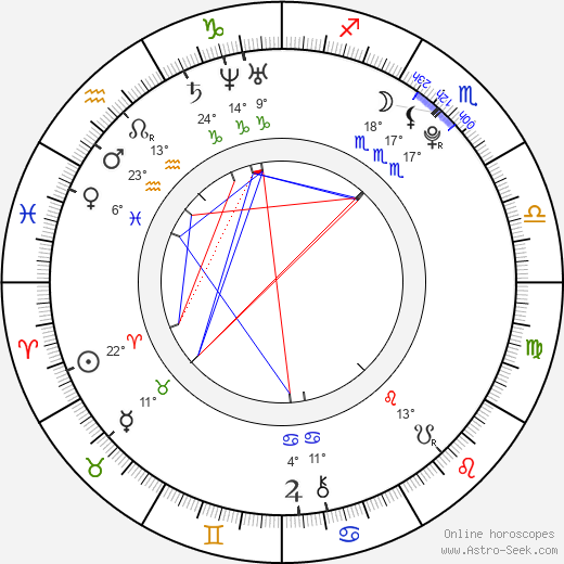František Vaculík birth chart, biography, wikipedia 2024, 2025