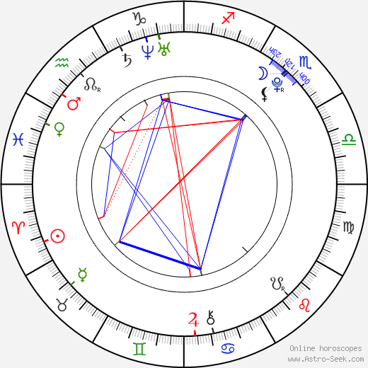 František Vaculík birth chart, František Vaculík astro natal horoscope, astrology