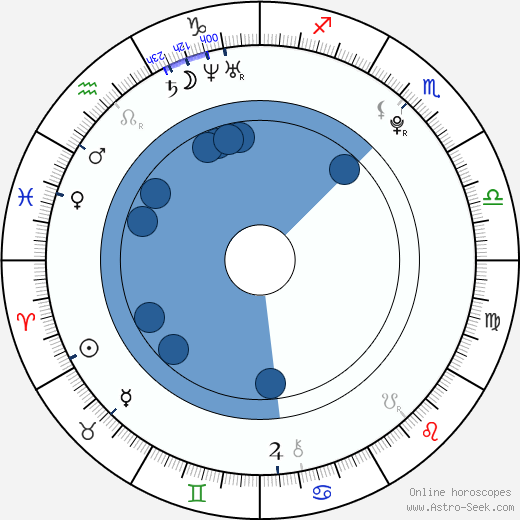 Gia Mantegna Oroscopo, astrologia, Segno, zodiac, Data di nascita, instagram