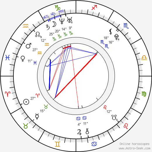 Gia Mantegna birth chart, biography, wikipedia 2024, 2025