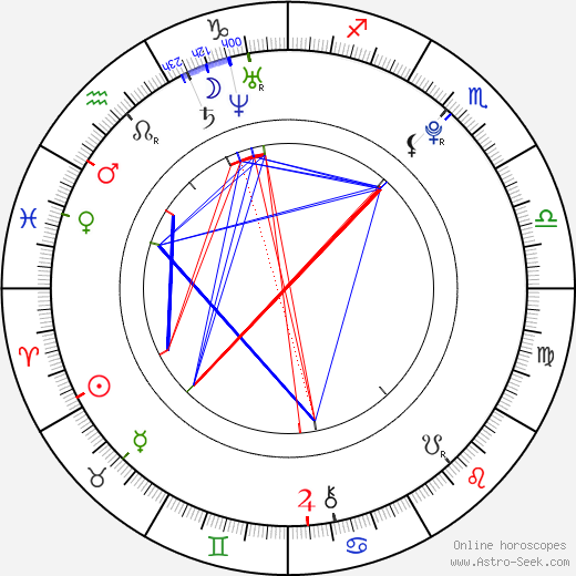 Gia Mantegna birth chart, Gia Mantegna astro natal horoscope, astrology