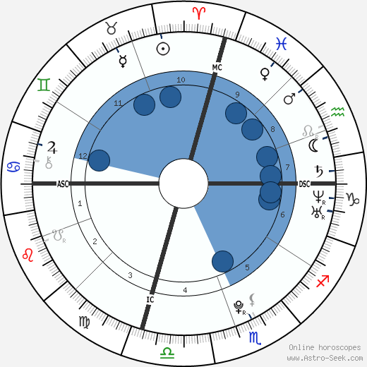 Himchan wikipedia, horoscope, astrology, instagram