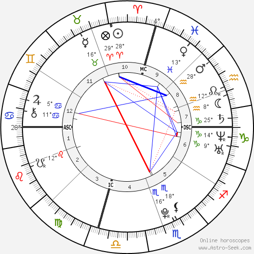 Himchan birth chart, biography, wikipedia 2023, 2024