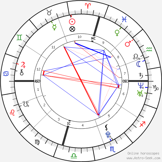 Himchan birth chart, Himchan astro natal horoscope, astrology