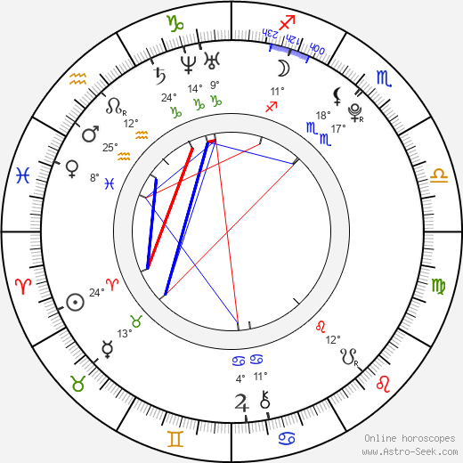 Hong SeokJun birth chart, biography, wikipedia 2024, 2025