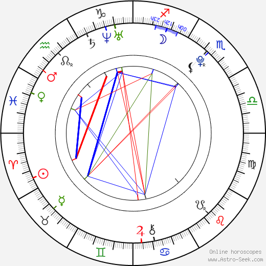 Hong SeokJun birth chart, Hong SeokJun astro natal horoscope, astrology