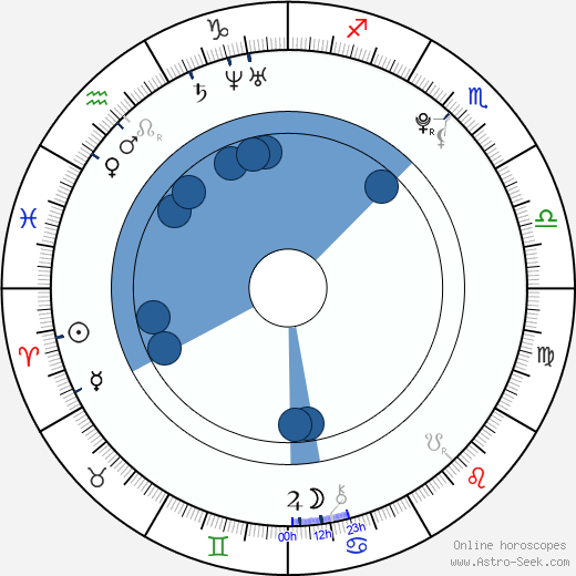 Hoshi Ishida horoscope, astrology, sign, zodiac, date of birth, instagram