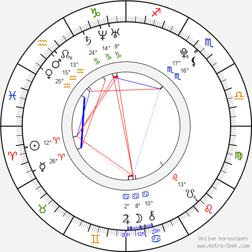 Hoshi Ishida birth chart, biography, wikipedia 2023, 2024