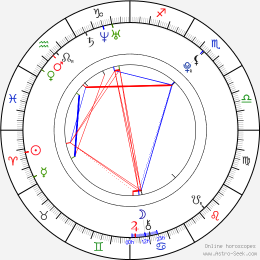 Hoshi Ishida birth chart, Hoshi Ishida astro natal horoscope, astrology