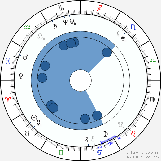 Jake McDowell horoscope, astrology, sign, zodiac, date of birth, instagram