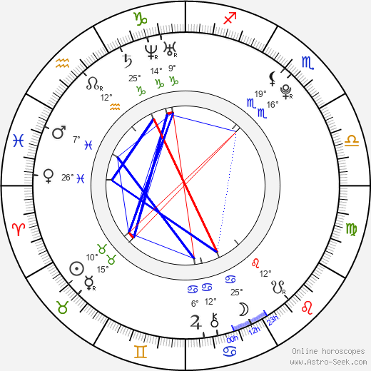 Jake McDowell birth chart, biography, wikipedia 2022, 2023