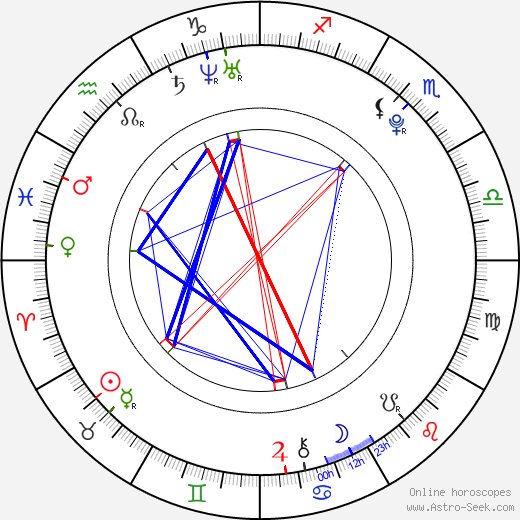 Jake McDowell birth chart, Jake McDowell astro natal horoscope, astrology