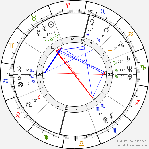 Jakob Micah Nelson birth chart, biography, wikipedia 2024, 2025