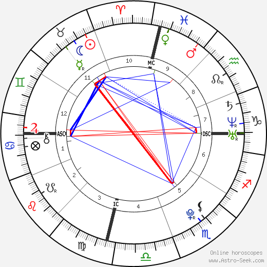 Jakob Micah Nelson birth chart, Jakob Micah Nelson astro natal horoscope, astrology