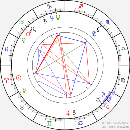 Jakub Sedláček birth chart, Jakub Sedláček astro natal horoscope, astrology