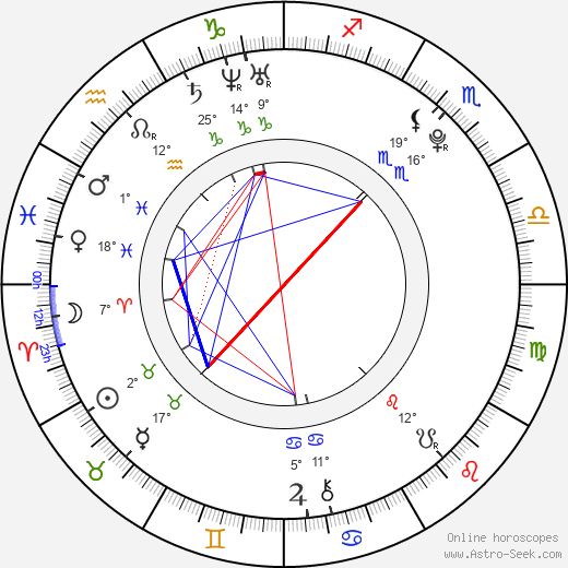 Jana Kadeřávková birth chart, biography, wikipedia 2024, 2025