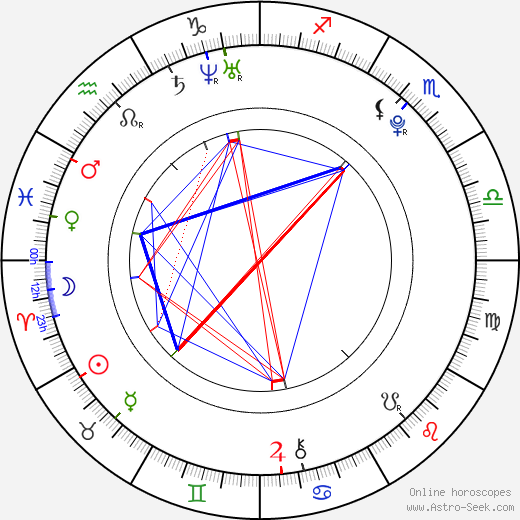 Jana Kadeřávková birth chart, Jana Kadeřávková astro natal horoscope, astrology