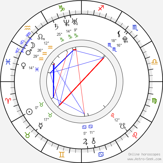 Jaroslav Hýsek birth chart, biography, wikipedia 2023, 2024