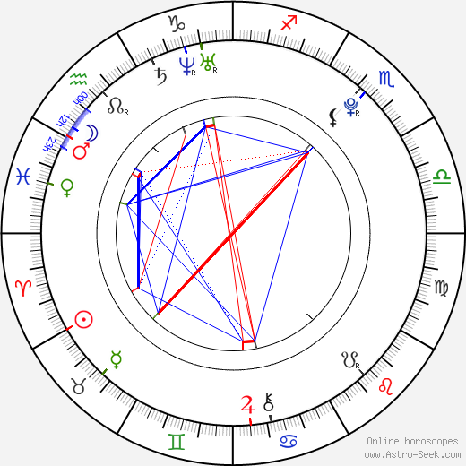 Jaroslav Hýsek birth chart, Jaroslav Hýsek astro natal horoscope, astrology