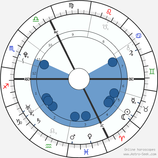 Jean-Eric Vergne Oroscopo, astrologia, Segno, zodiac, Data di nascita, instagram