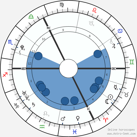 Jean-Eric Vergne wikipedia, biography, birth chart, instagram Jean-Eric Vergne wikipedia, horoscope, astrology, instagram