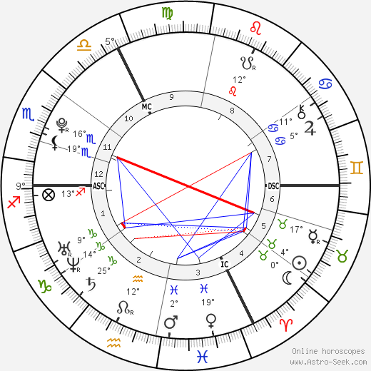 Jean-Eric Vergne birth chart, biography, wikipedia 2024, 2025