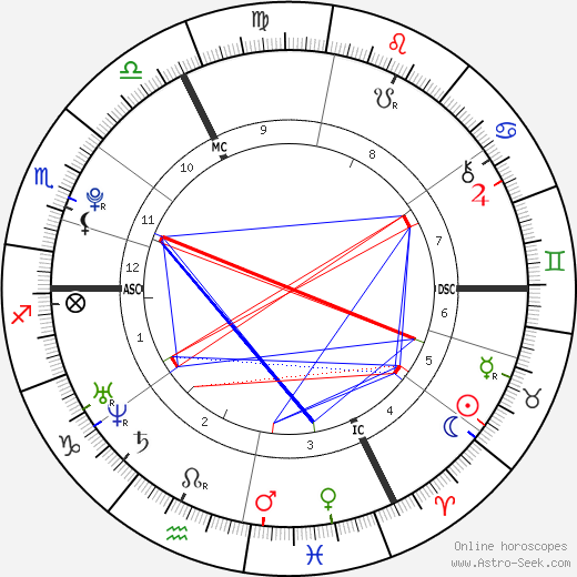 Jean-Eric Vergne birth chart, Jean-Eric Vergne astro natal horoscope, astrology