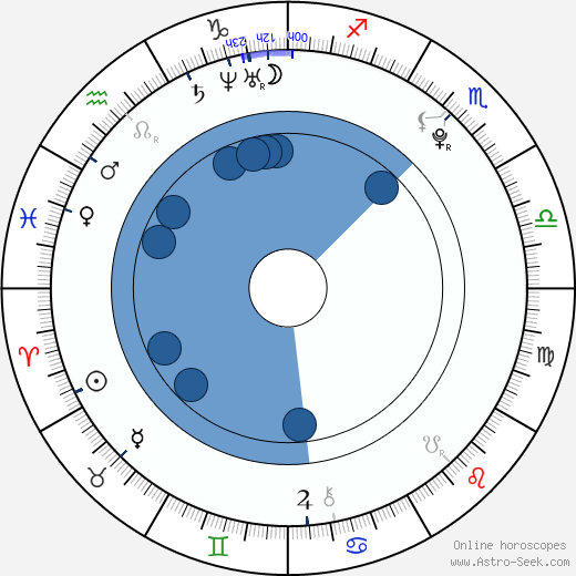 Jérémy Kapone horoscope, astrology, sign, zodiac, date of birth, instagram