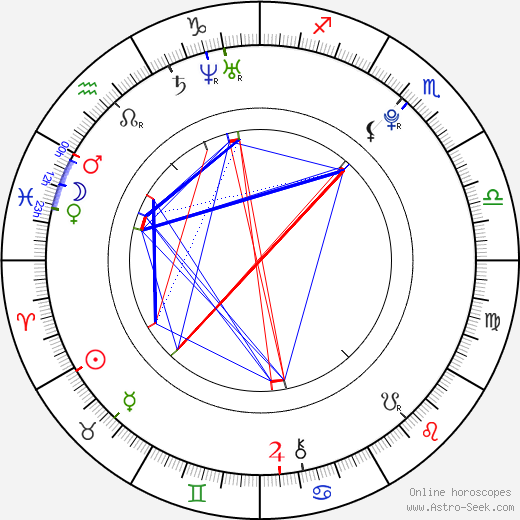 Juliette Lamboley birth chart, Juliette Lamboley astro natal horoscope, astrology